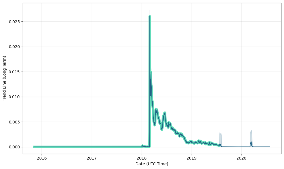 Buy Paccoin in India | Check PAC Price Today | PAC-INR Rate | BuyUcoin