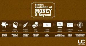 The intrinsic value of Bitcoin and cryptocurrencies explained | OKX