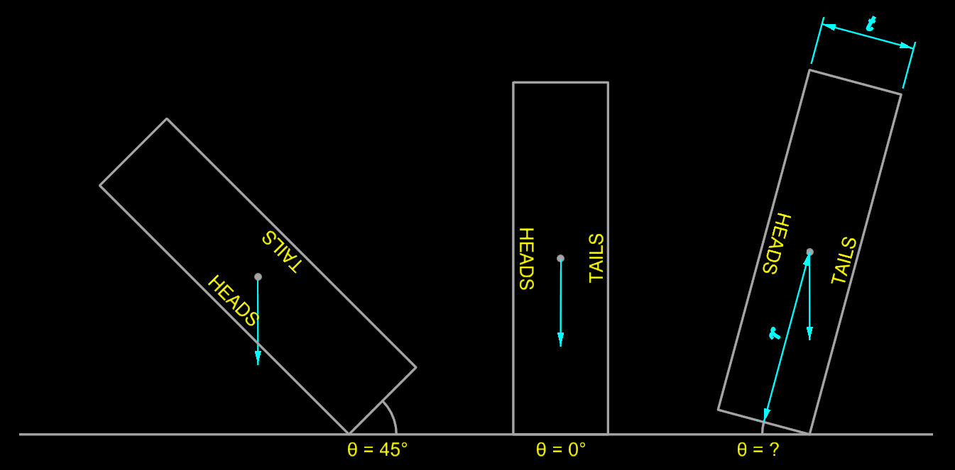 Coin tosses do not have 50/50 odds: How to pick the right side