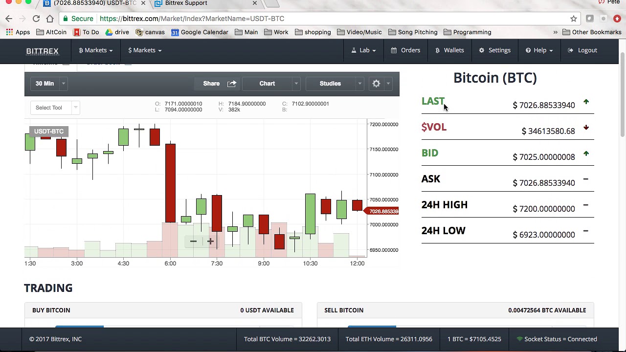 Bittrex (Volume ??): Volume Prices and trading pairs available >> Stelareum