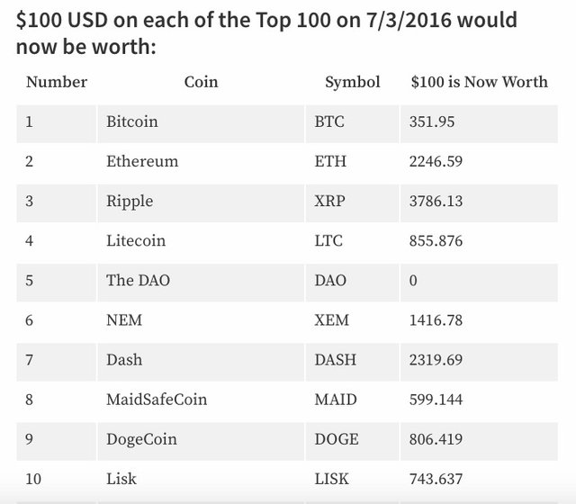 What if I Invest $ in Bitcoin Today? | CoinCodex