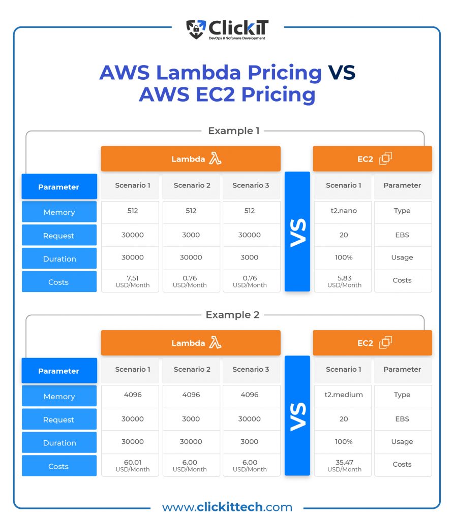 Holori - Ultimate AWS pricing calculator