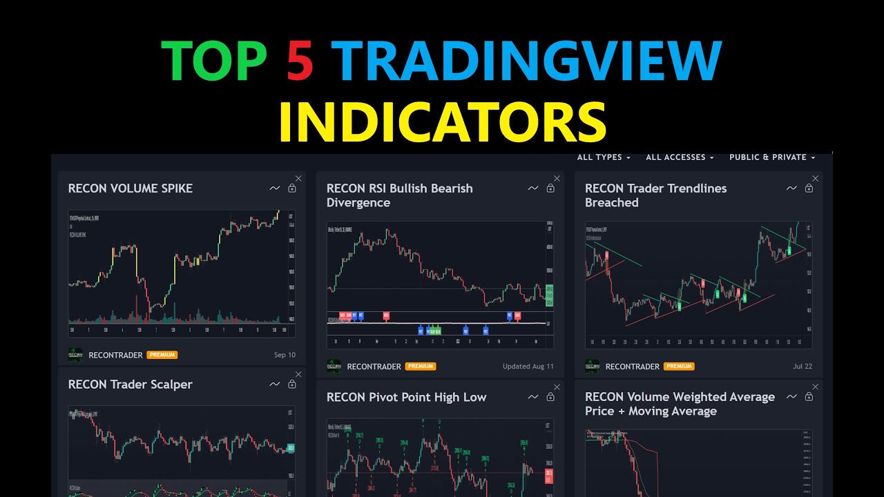 Top 3 technical indicators for trading crypto on TradingView | Bikotrading Academy