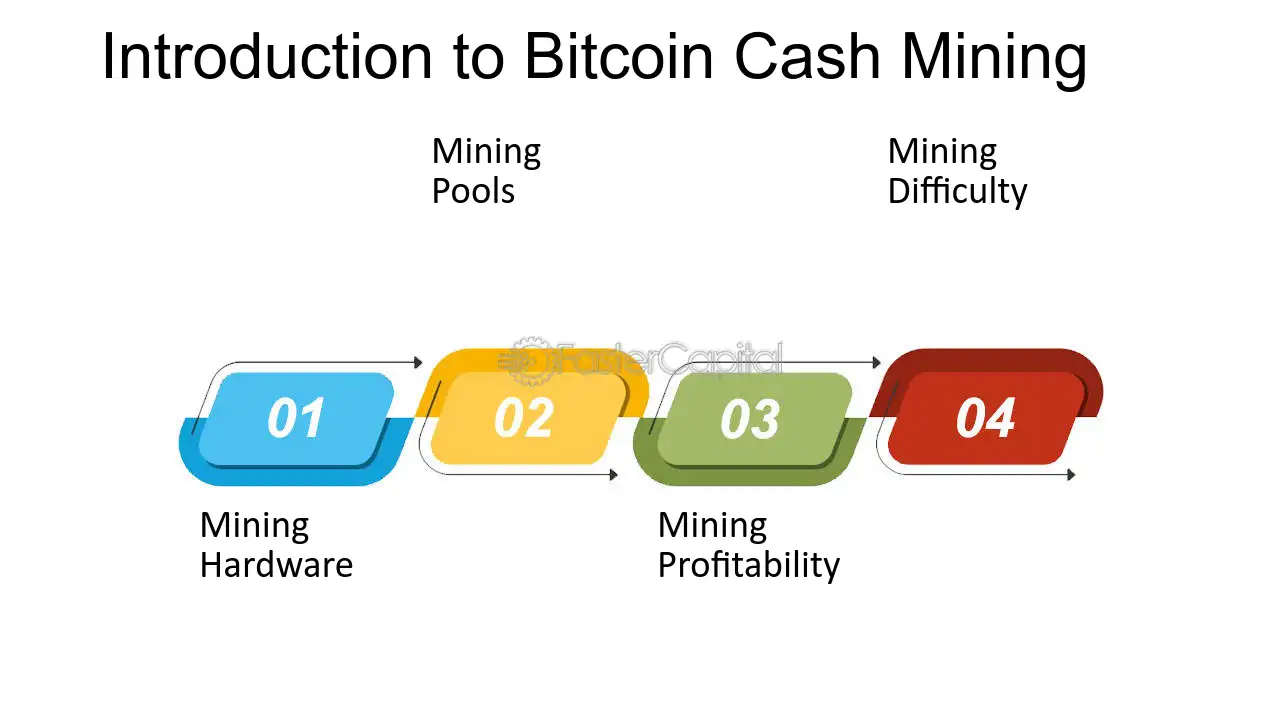 BitcoinSV (BSV) mining profitability calculator