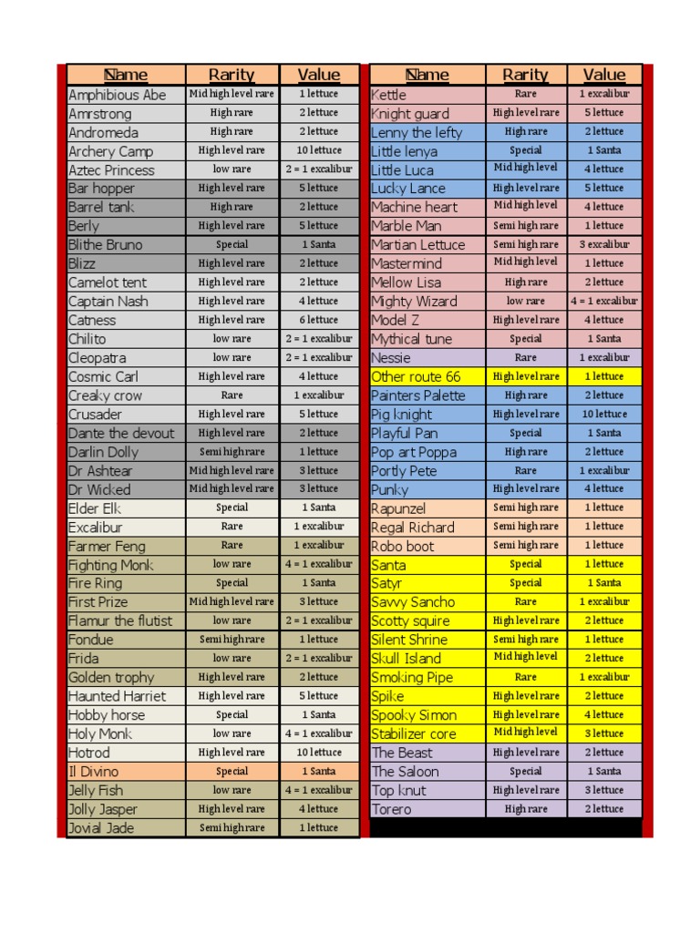 Coin Master Village Cost List March Updated