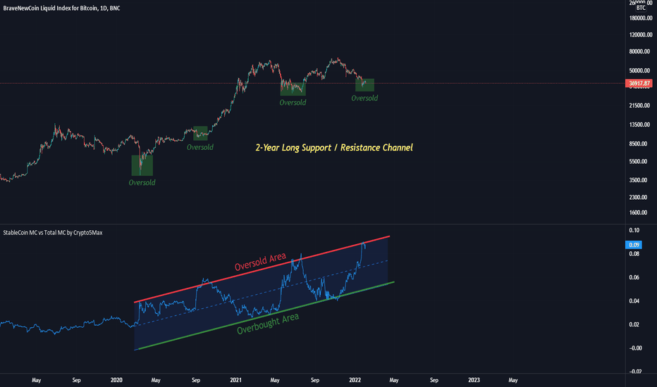 Total Altcoins Market Cap — Chart and Ideas — TradingView