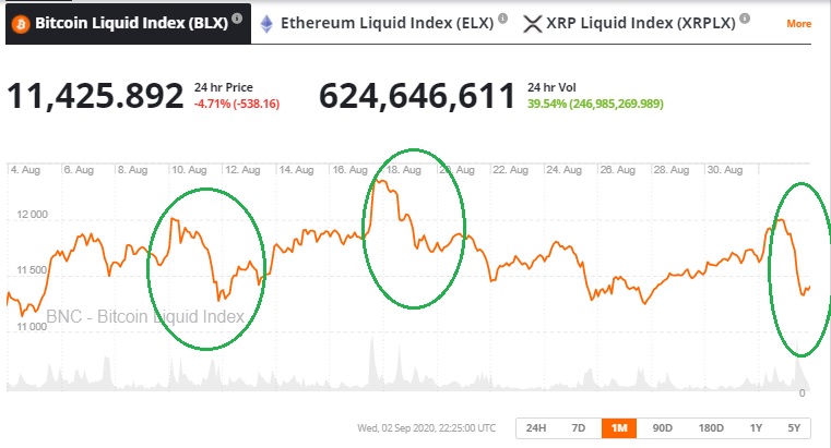 How to Short Crypto