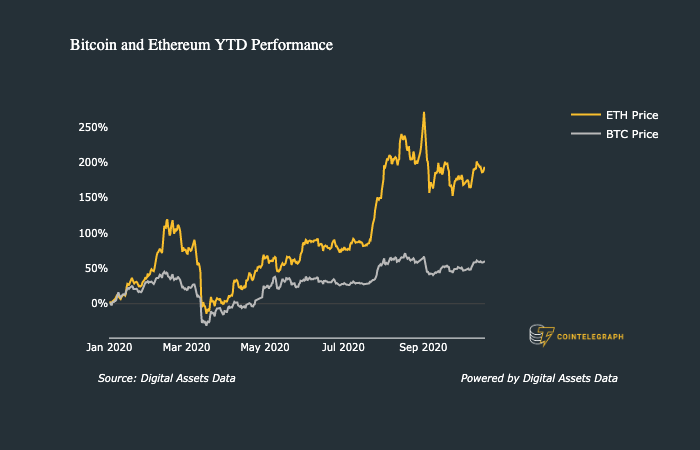 Ethereum vs. Bitcoin - Updated Chart | Longtermtrends