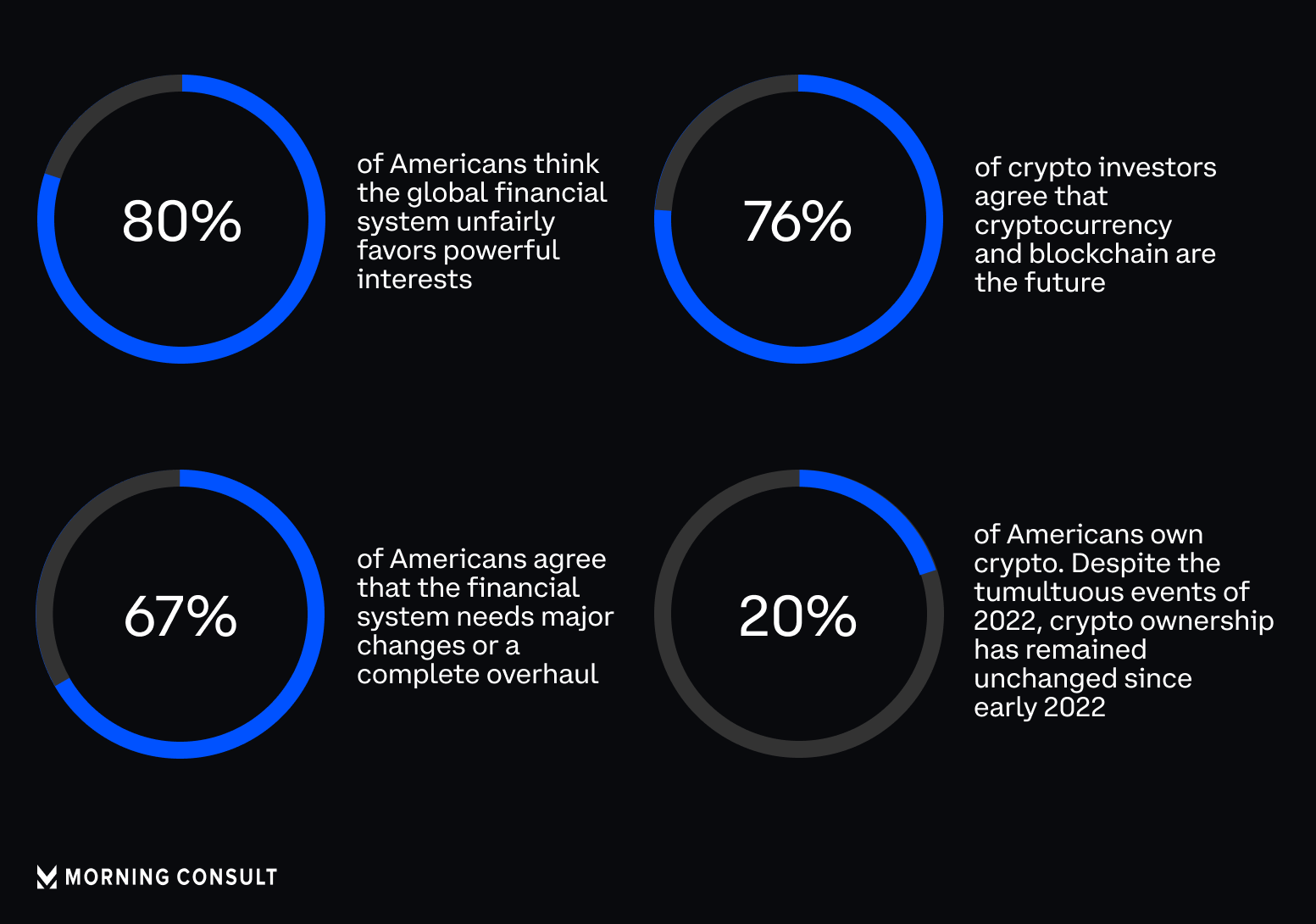 The Dynamics and Demographics of U.S. Household Crypto-Asset Use