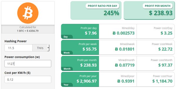 Bitmain Antminer S9 (13Th) profitability | ASIC Miner Value