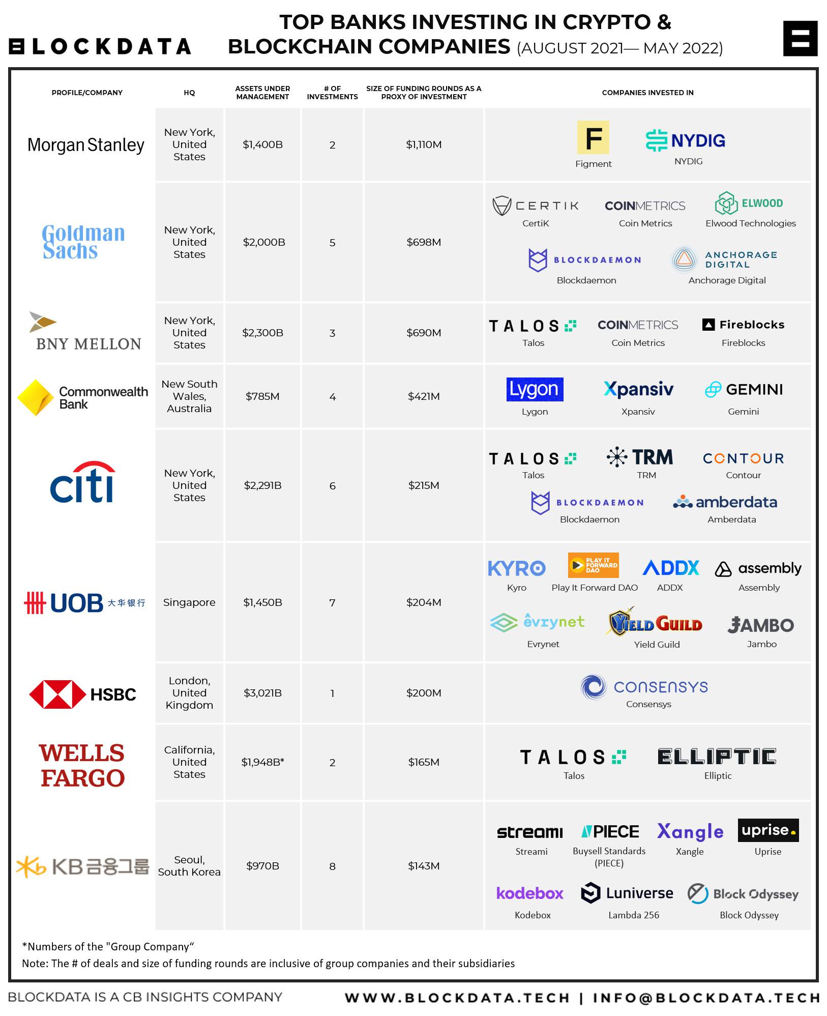 Crypto friendly banks