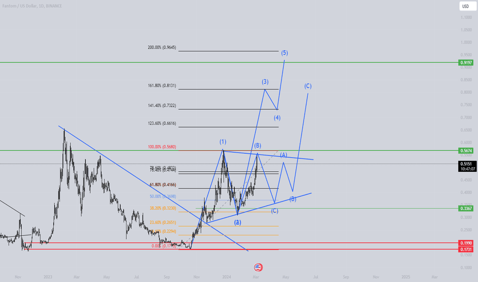 bymobile.ru Charts and Quotes — TradingView — India