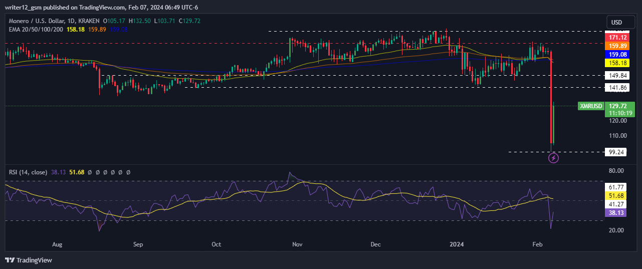 Solana Caution: A Repeat Success Story May Be on the Horizon, but with New Player - Coin Edition