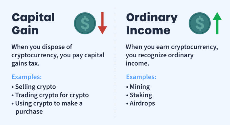 Frequently Asked Questions on Virtual Currency Transactions | Internal Revenue Service