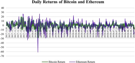 Bitcoin to US Dollar or convert BTC to USD