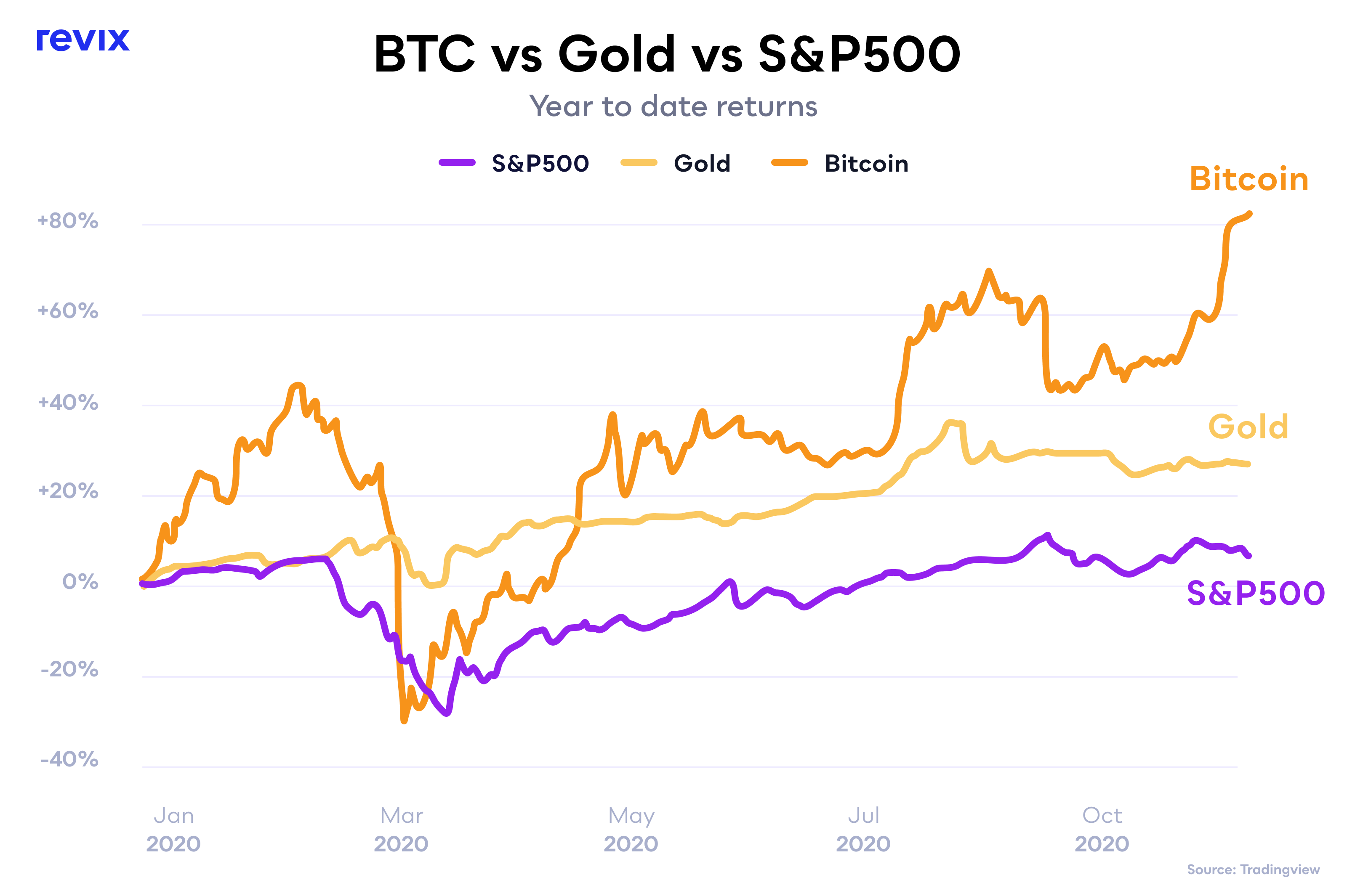 The rise of bitcoin spot ETFs: A South African perspective