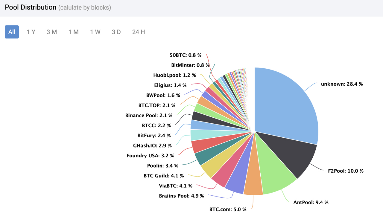 What is a Mining Pool? A comprehensive Tokize guide