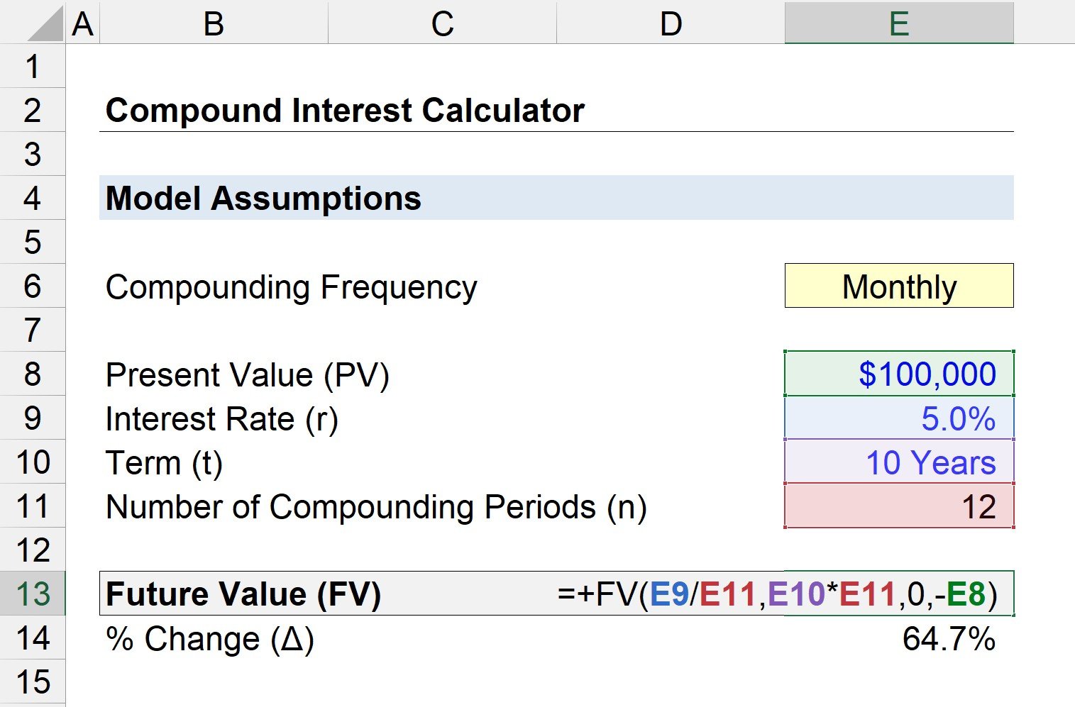 Compound Interest Calculator