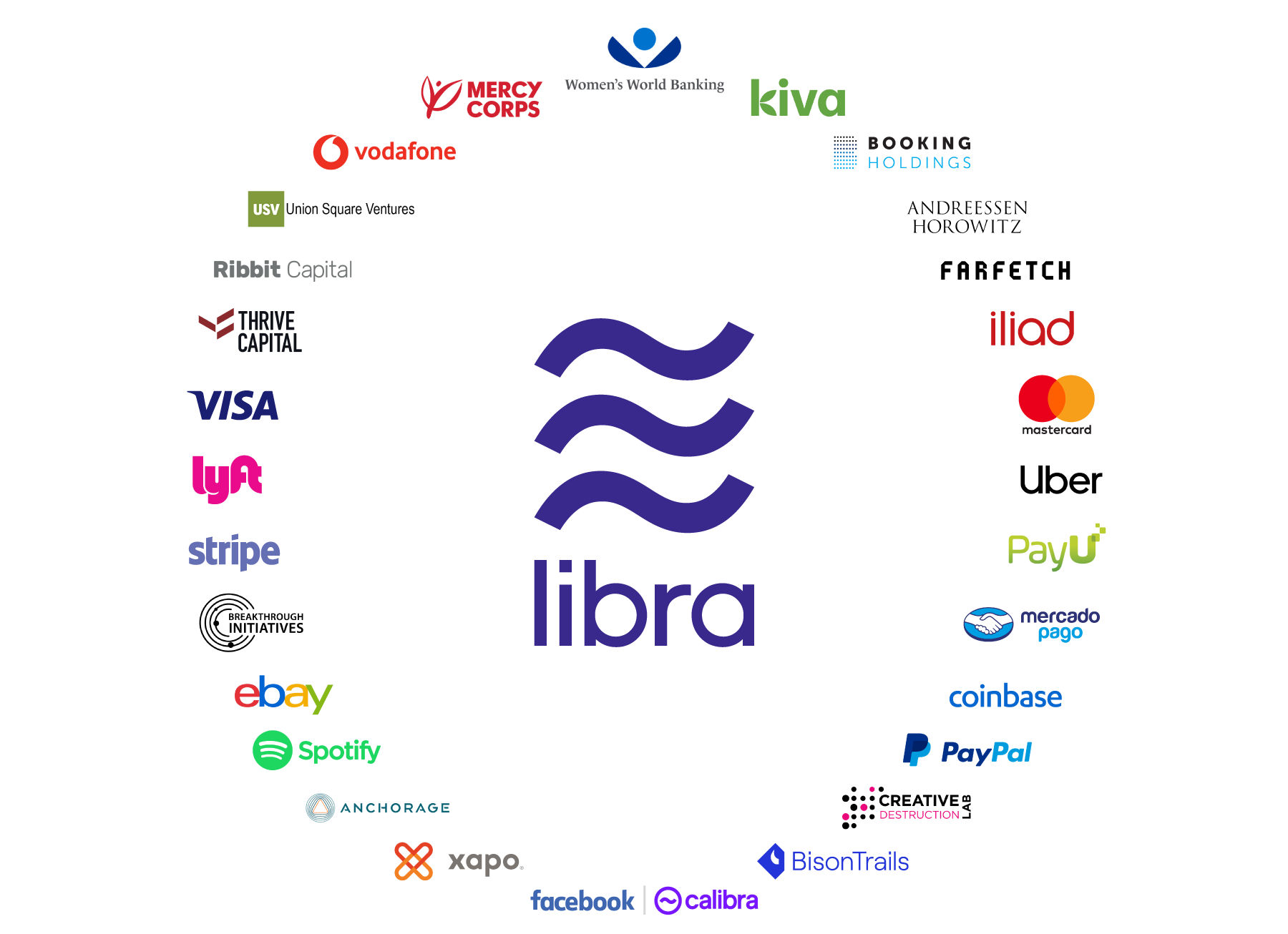 Libra: Facebook's dream of creating single global digital currency is not over yet | Mint