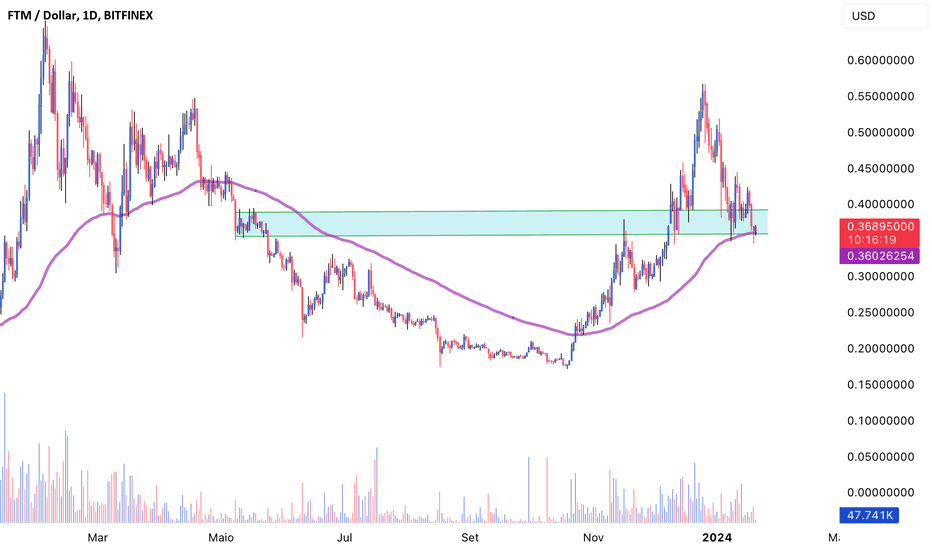 Fantom (FTM) Price, Chart & News | Crypto prices & trends on MEXC