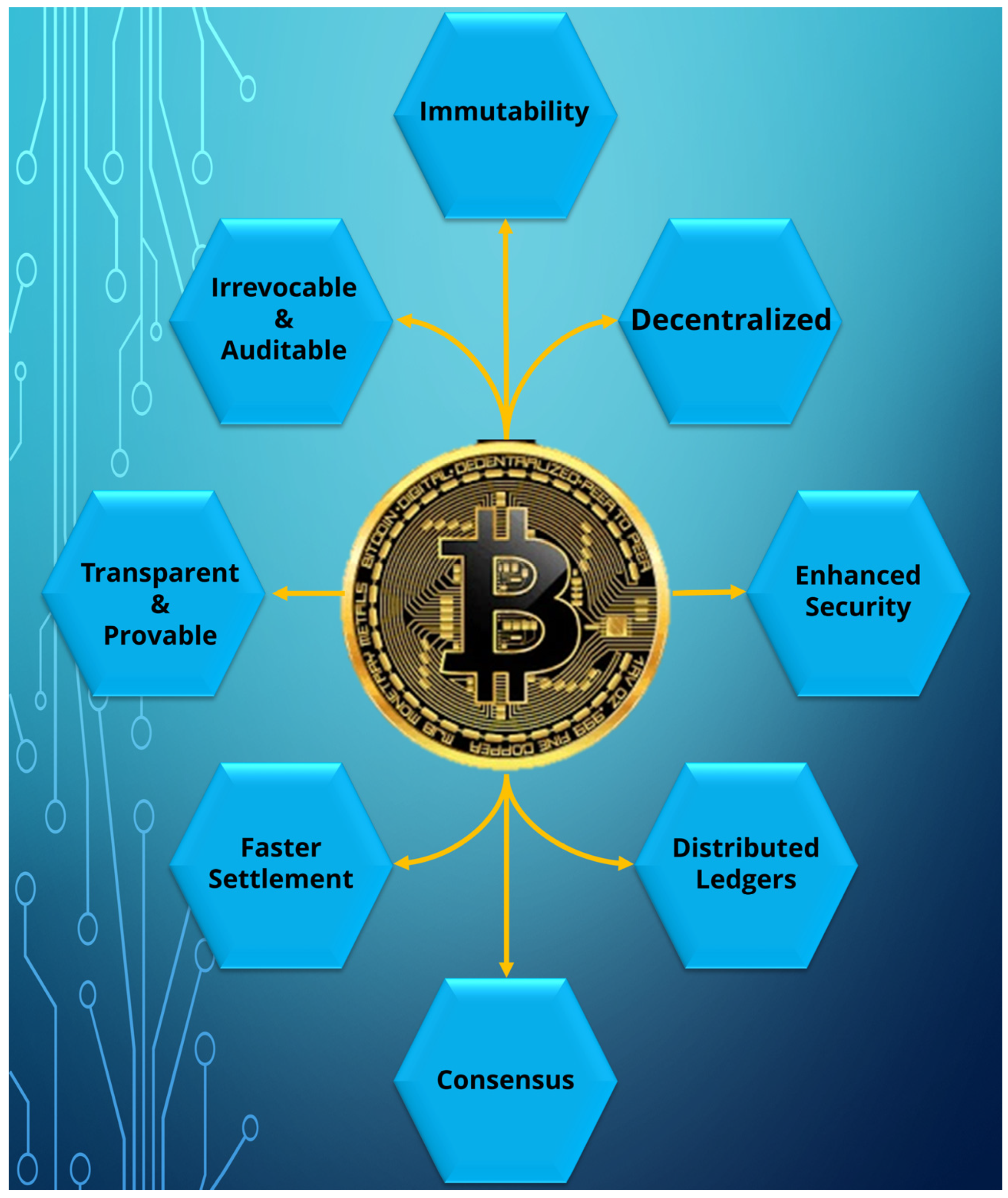 Blockchain applications : a hands-on approach in SearchWorks catalog