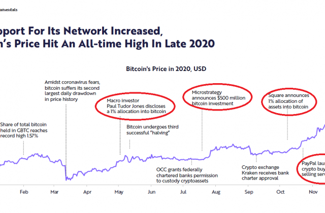 USD to BTC - How many Bitcoin is US Dollars (USD) - CoinJournal