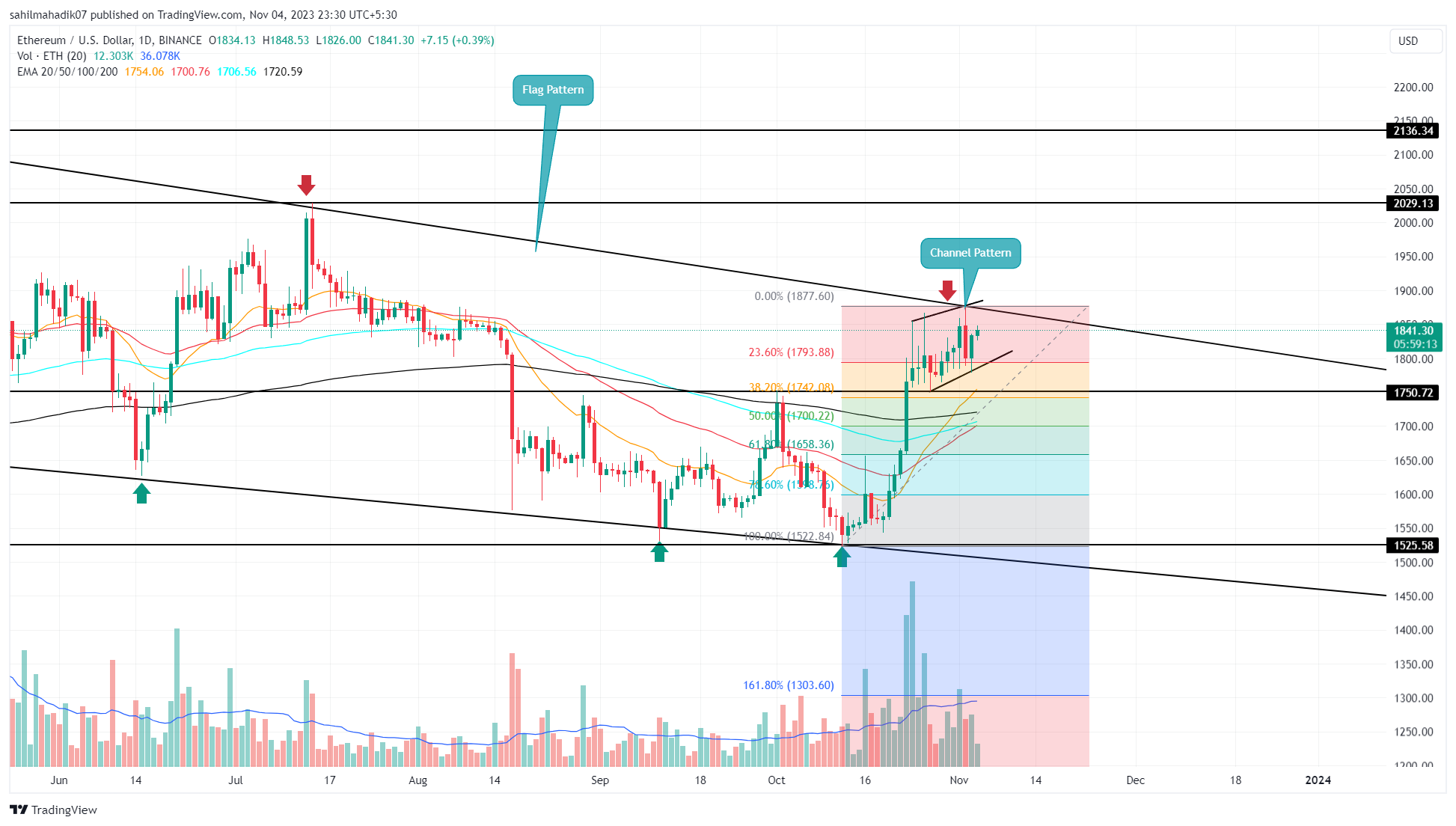 Calculate Ethereum to Great British Pound Rates: ETH/GBP Converter | Bitsgap