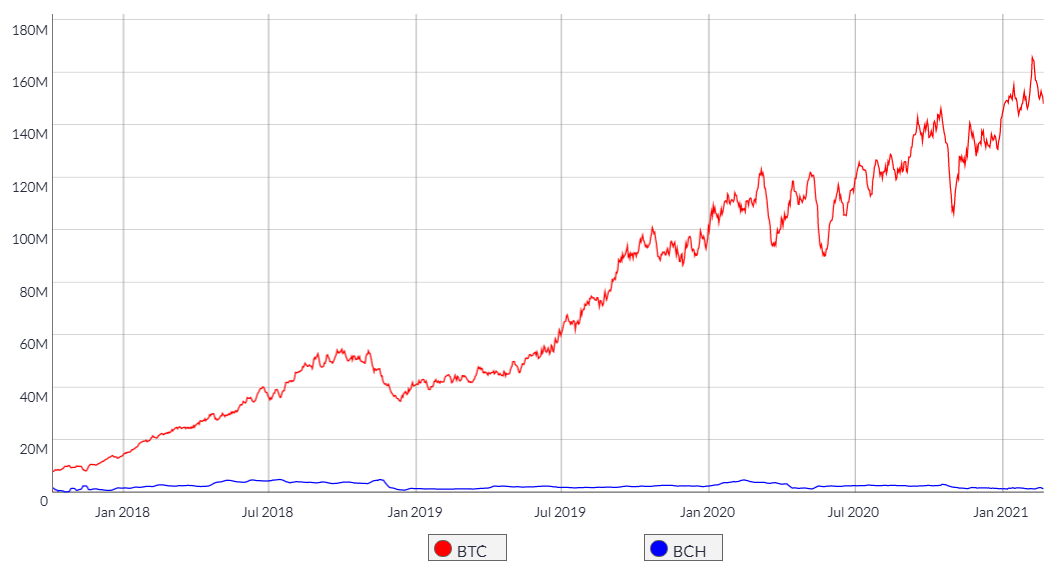 Bitcoin Cash price history Mar 2, | Statista