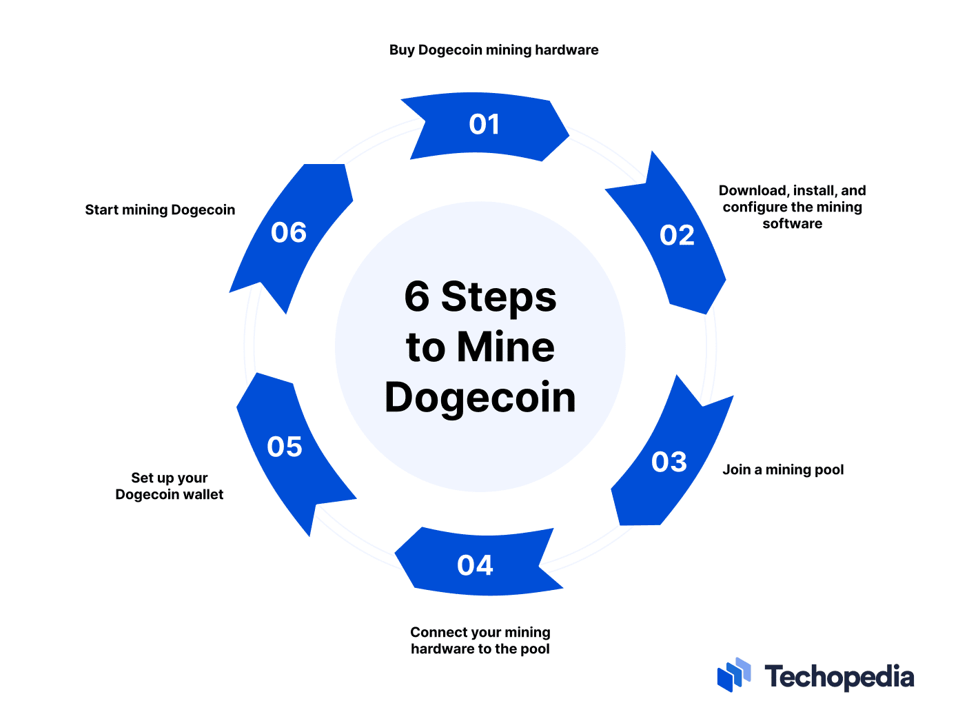 Dogecoin (DOGE) SOLO Mining Pool | bymobile.ru