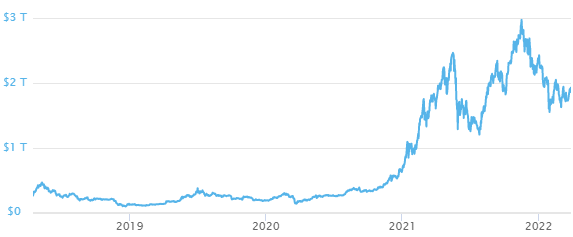 Crypto Real Time Prices & Latest News - Yahoo Finance