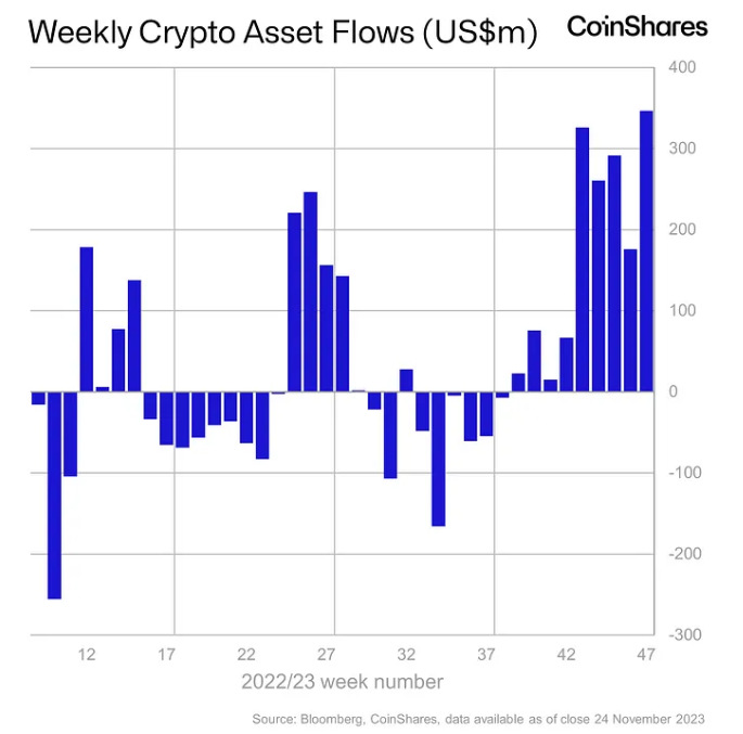 Halving Bitcoin: ¿Qué es, cómo funciona y cómo afecta a BTC?