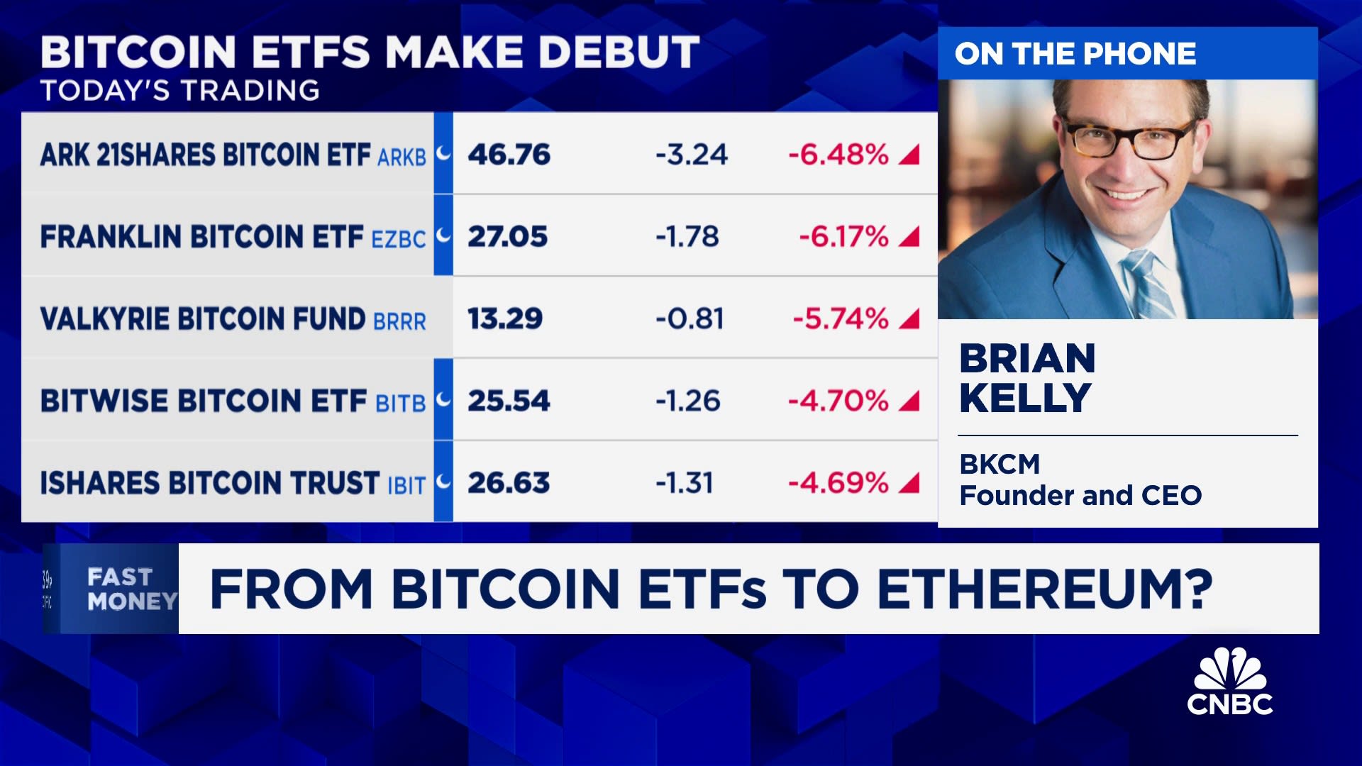 Bitcoin ETF mania boosts BlackRock and Fidelity | Fortune