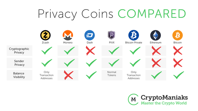 The 7 Most Private Cryptocurrencies For You to Consider in 