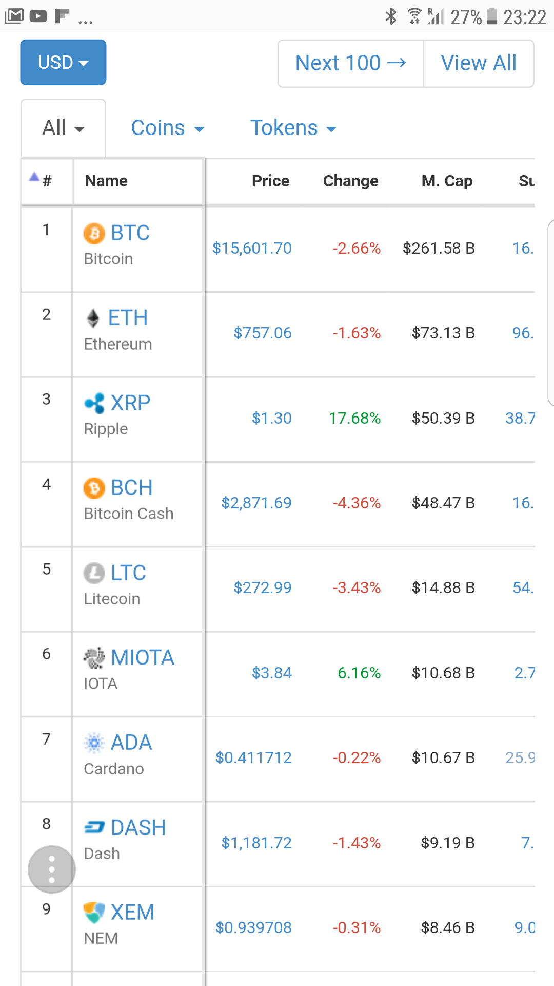 Baby Ripple price today, BABYXRP to USD live price, marketcap and chart | CoinMarketCap