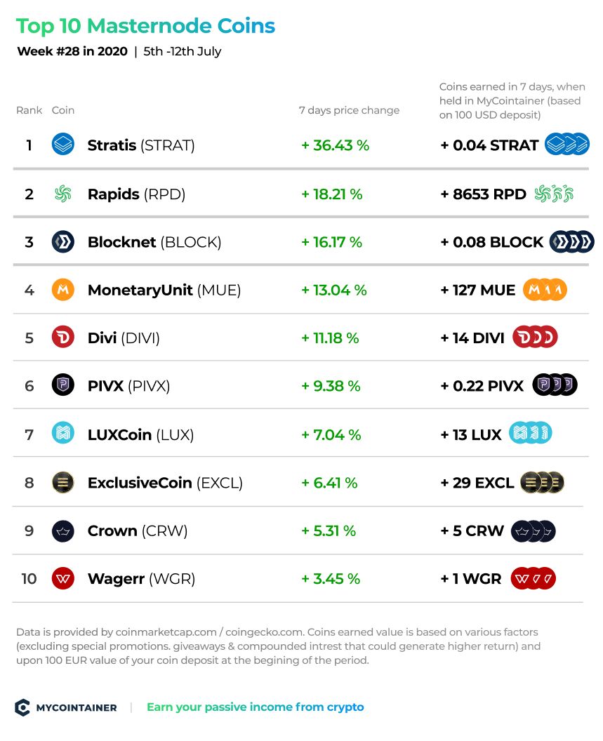 Simple Masternode Coin Price Today (XOF) | SMNC Price, Charts & News | bymobile.ru