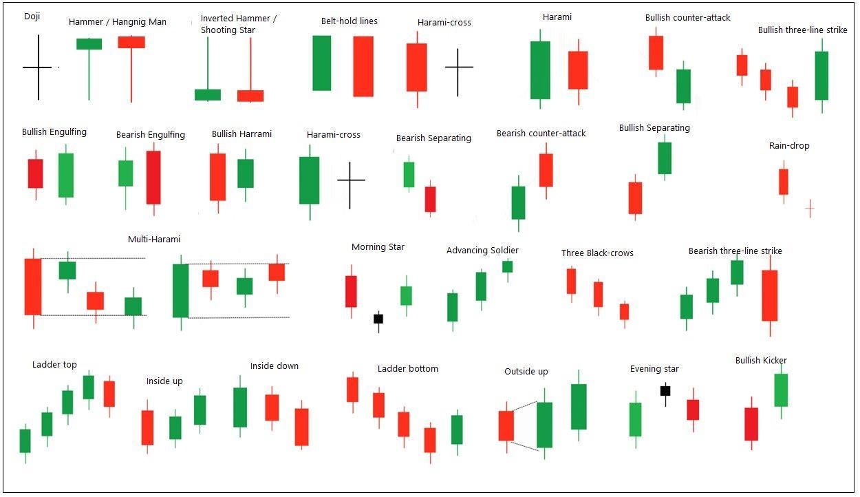 How To Read Candlestick Charts for Effective Crypto Trading | OKX