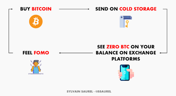 Is Crypto a Good Investment? - Ramsey