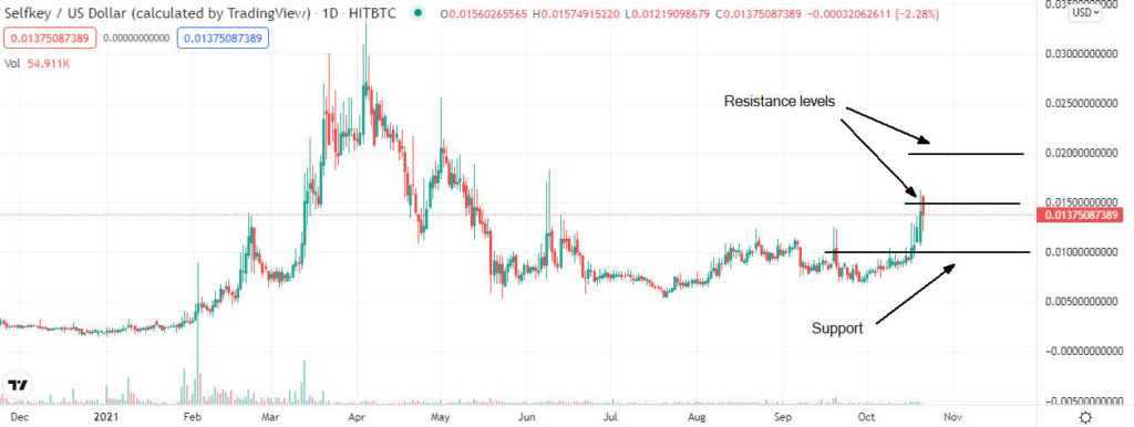 Elastos Price Prediction: How Much Will ELA Be Worth in ?