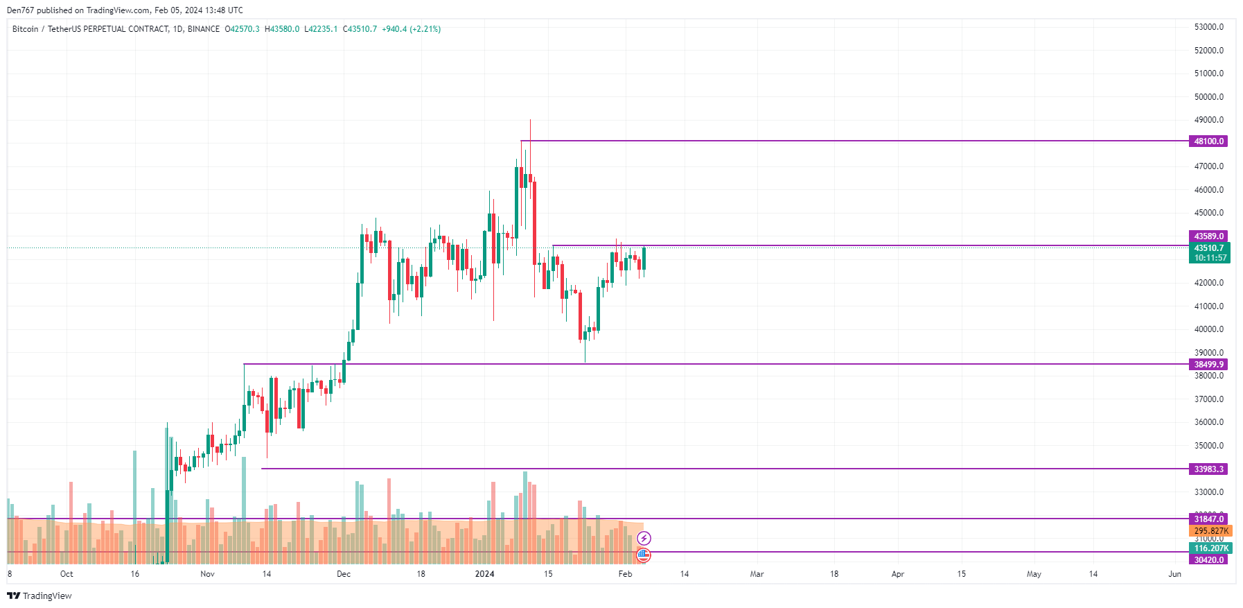 Exchange Ethereum (ETH) to Bitcoin (BTC)  where is the best exchange rate?