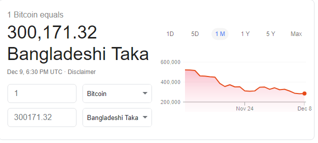 Bitcoin to Bangladeshi taka / BTC to BDT converter