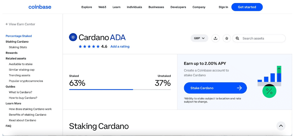 How Much Can I Earn by Staking Cardano? What Are the Best Platforms for Staking ADA? - bymobile.ru