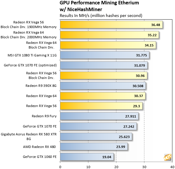 Mining Ethereum Classic (ETC) on AMD VEGA 56 - bymobile.ru