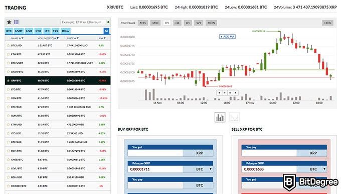 Livecoin Crypto Exchange Review | Livecoin Fees | bymobile.ru