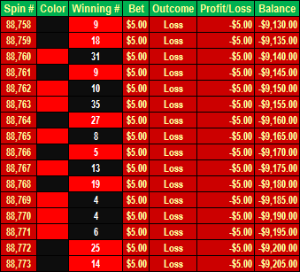 Which Roulette Color Should You Bet On: Red or Black?