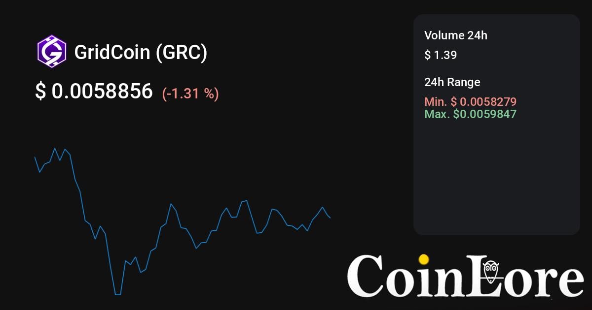 Top PoS Tokens by Market Capitalization | CoinMarketCap