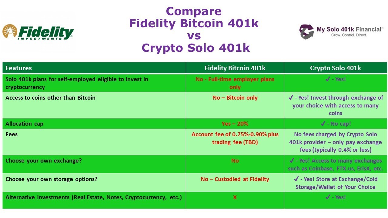 Crypto IRA/k: Tax-Free Bitcoin Investing, Low Fees, All Coins, Secure