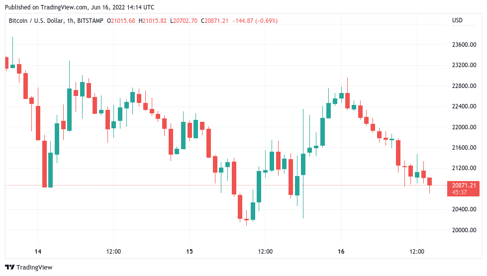 Bitcoin Price | BTC Price index, Live chart & Market cap | OKX