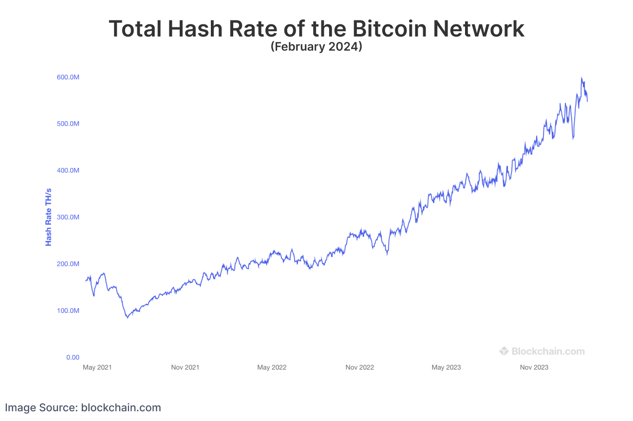 How Long Does It Take To Mine 1 Bitcoin: How Much BTC Can You Mine in a Day?