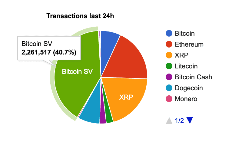 63+ Cryptocurrency Statistics, Facts & Trends ()