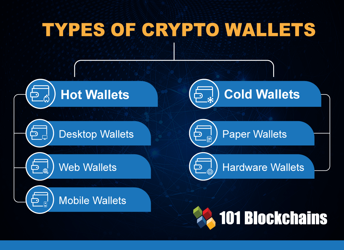 What is Wallet? Definition & Meaning | Crypto Wiki